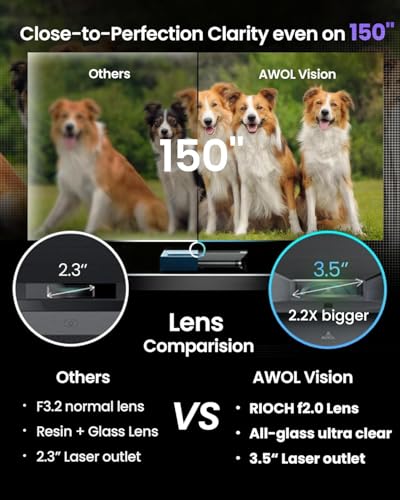 AWOL Vision LTV-3000 Pro 4K Laser Projector with MW Screen