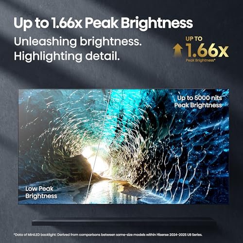 Hisense Class U8 Series Mini-LED Pro ULED 4K UHD Google Smart TV