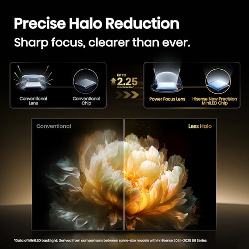 Hisense Class U8 Series Mini-LED Pro ULED 4K UHD Google Smart TV