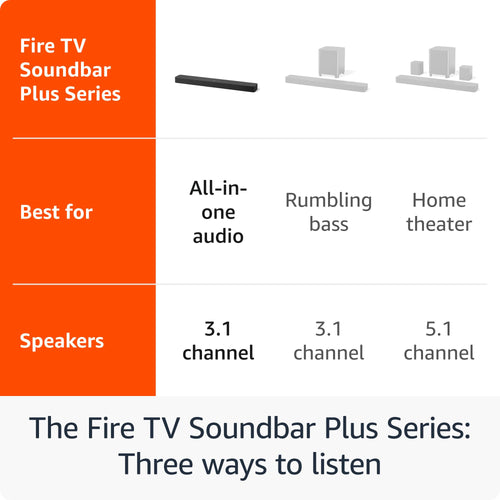 Fire TV Dolby Atmos Soundbar