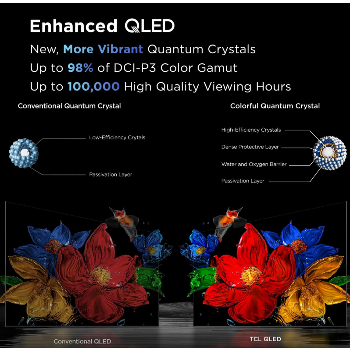 TCL 32-Inch Q3K FHD QLED Google Smart TV - Renewed