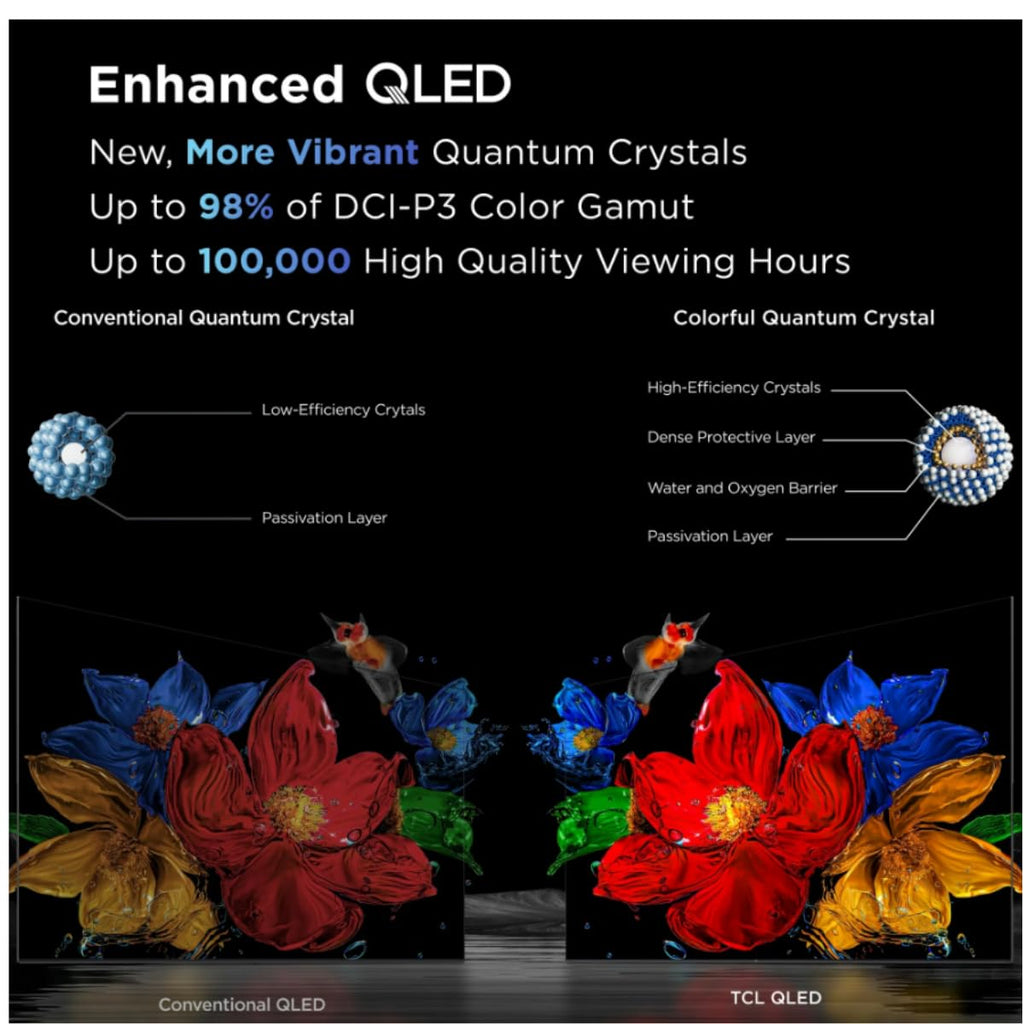TCL 43-Inch Q3K FHD QLED Google Smart TV - Renewed