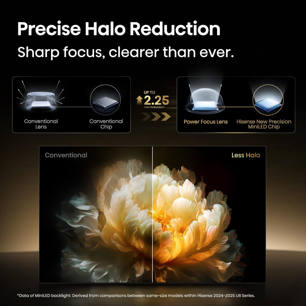 Hisense Class U8 Series Mini-LED Pro ULED 4K UHD Google Smart TV