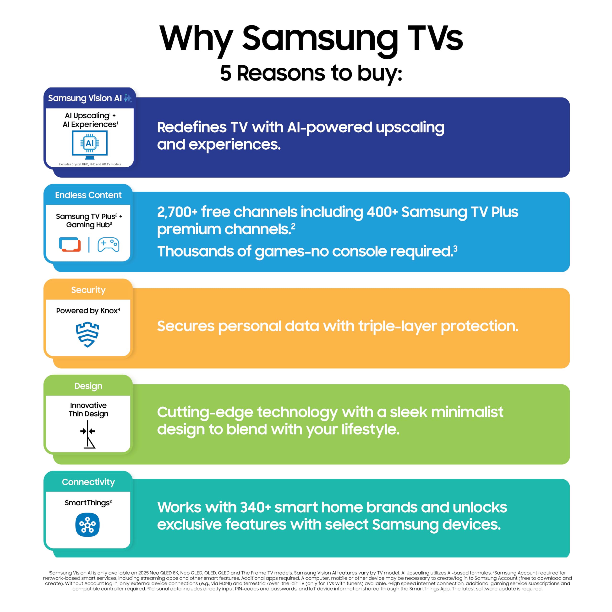 SAMSUNG OLED 4K Smart TV