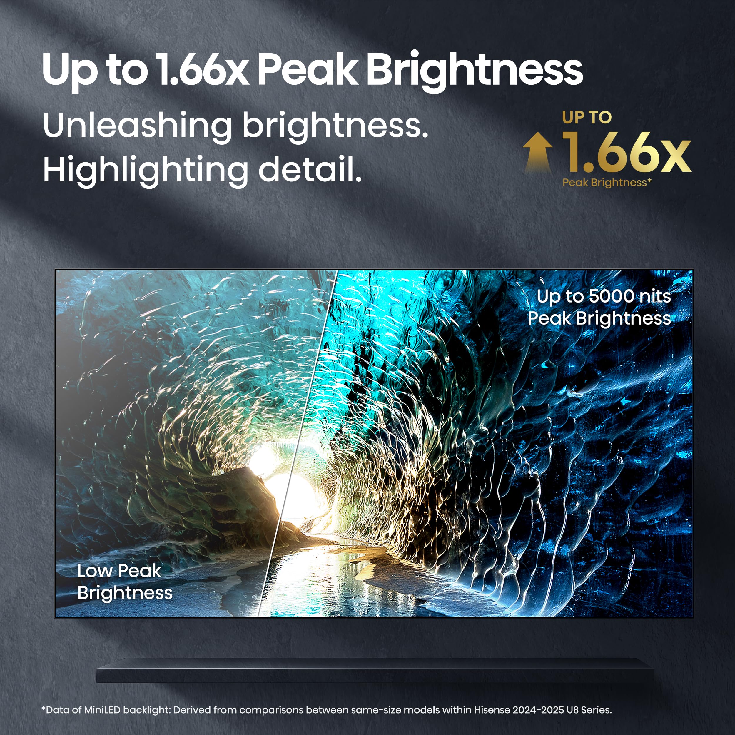 Hisense Class U8 Series Mini-LED Pro ULED 4K UHD Google Smart TV
