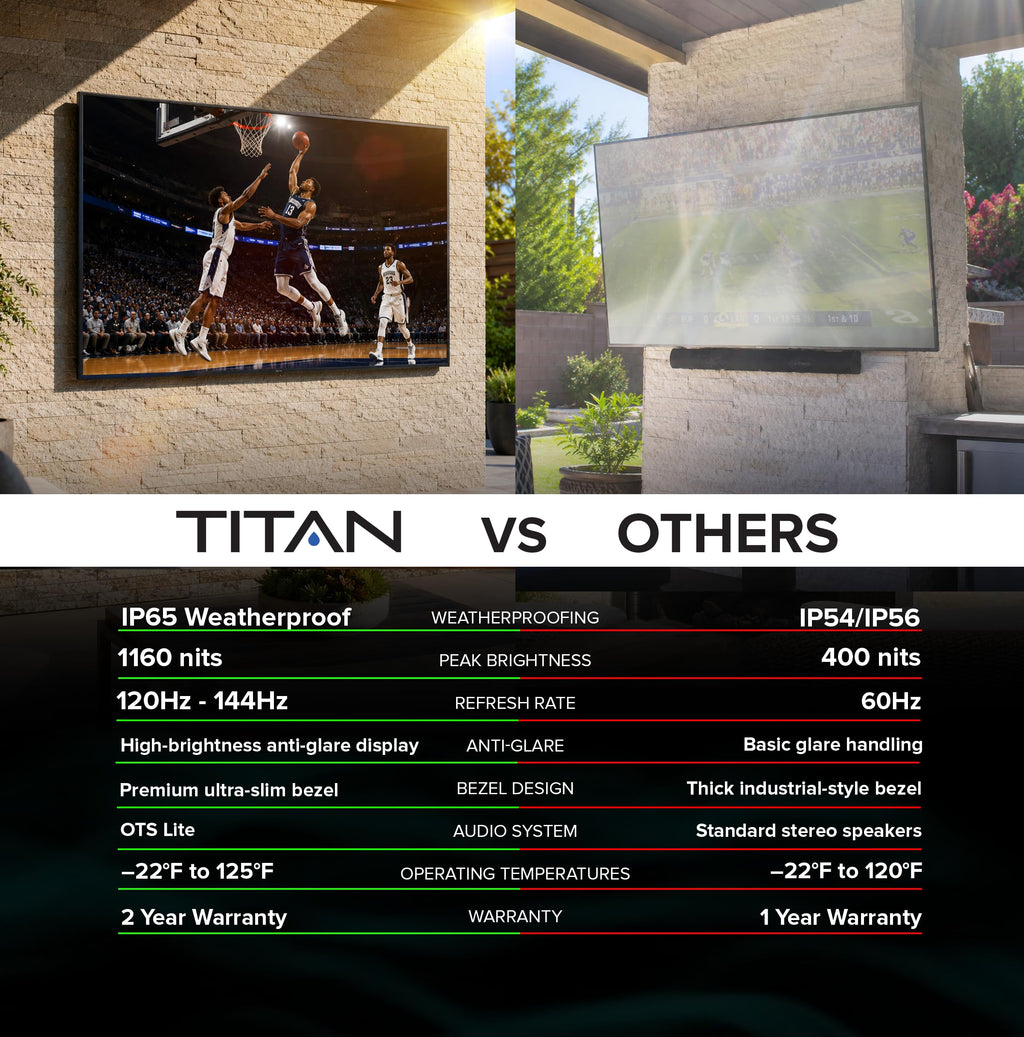 Titan Full Sun Areas Outdoor TV 4K, IP65 Weatherproof Smart TV,Assembled in USA 2 Year Warranty