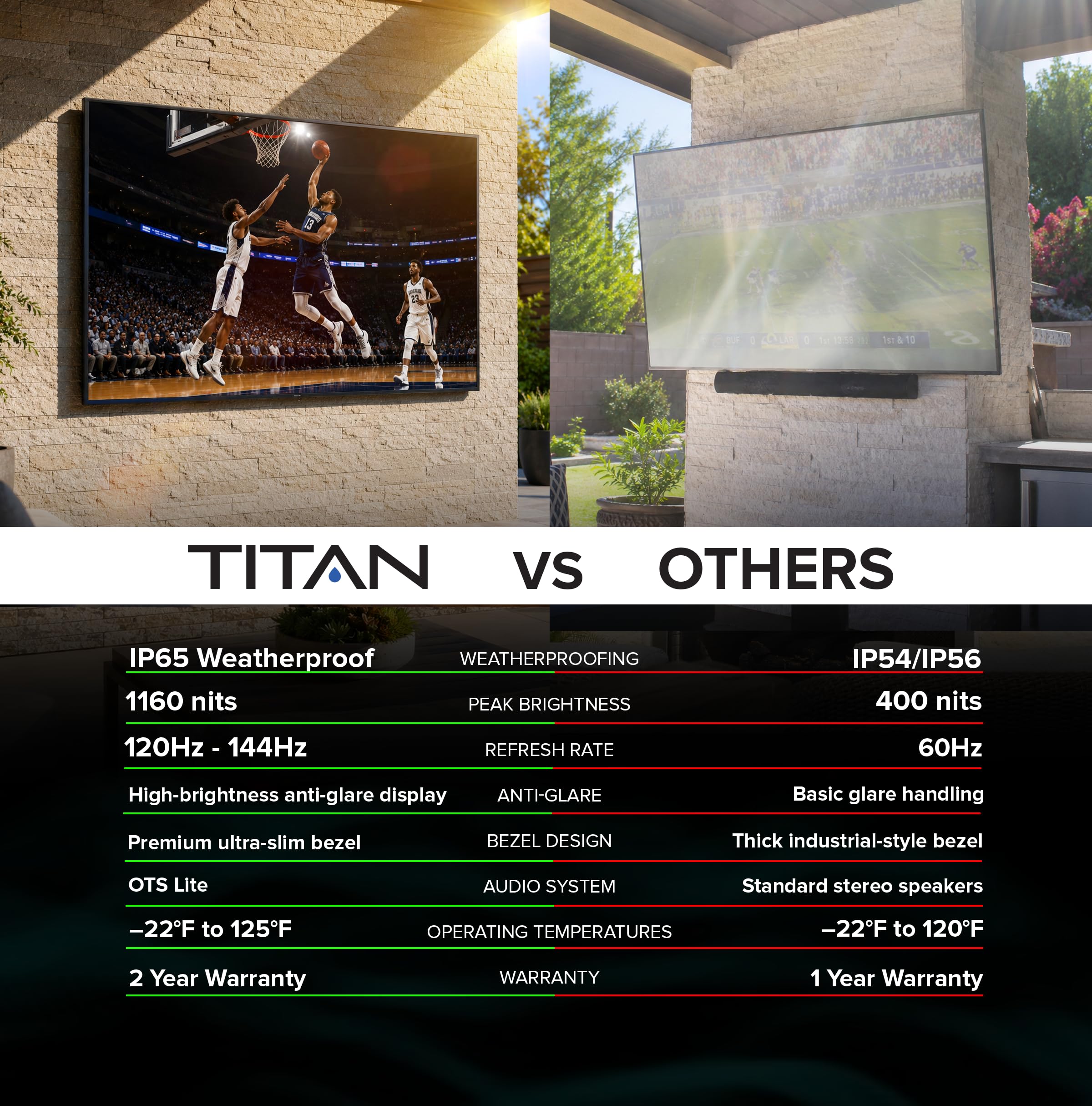 Titan Full Sun Areas Outdoor TV 4K, IP65 Weatherproof Smart TV,Assembled in USA 2 Year Warranty